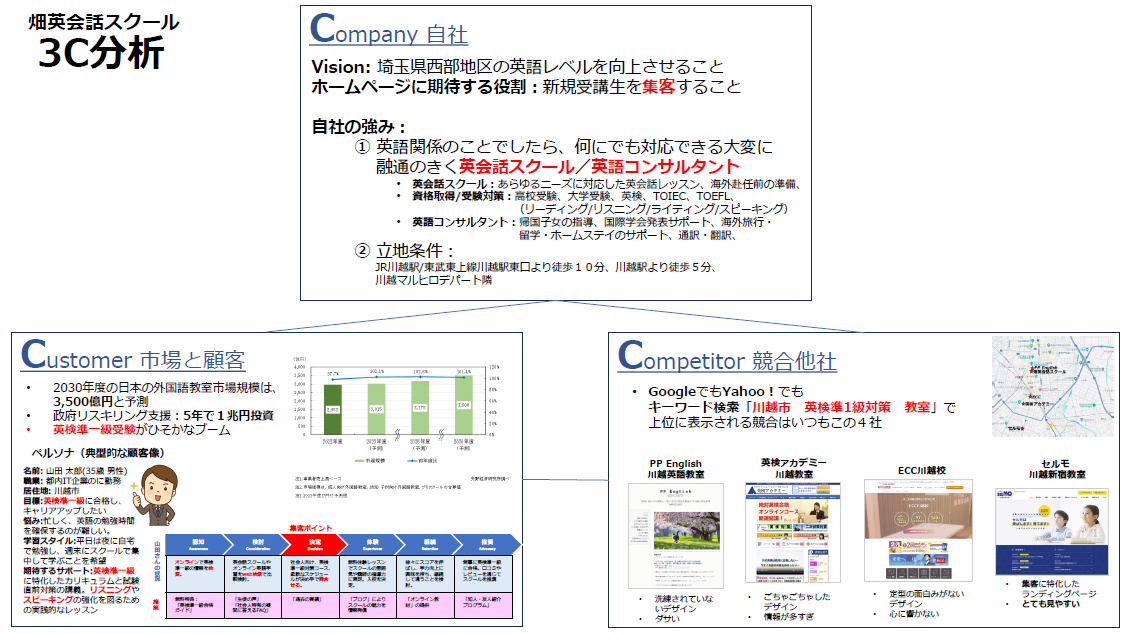 プレゼン