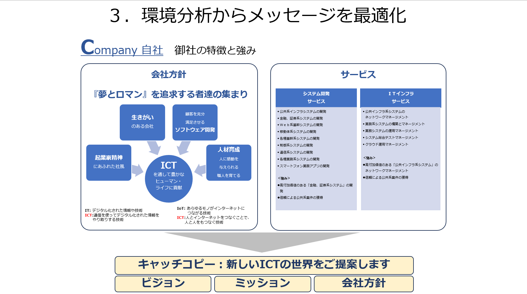 市場分析